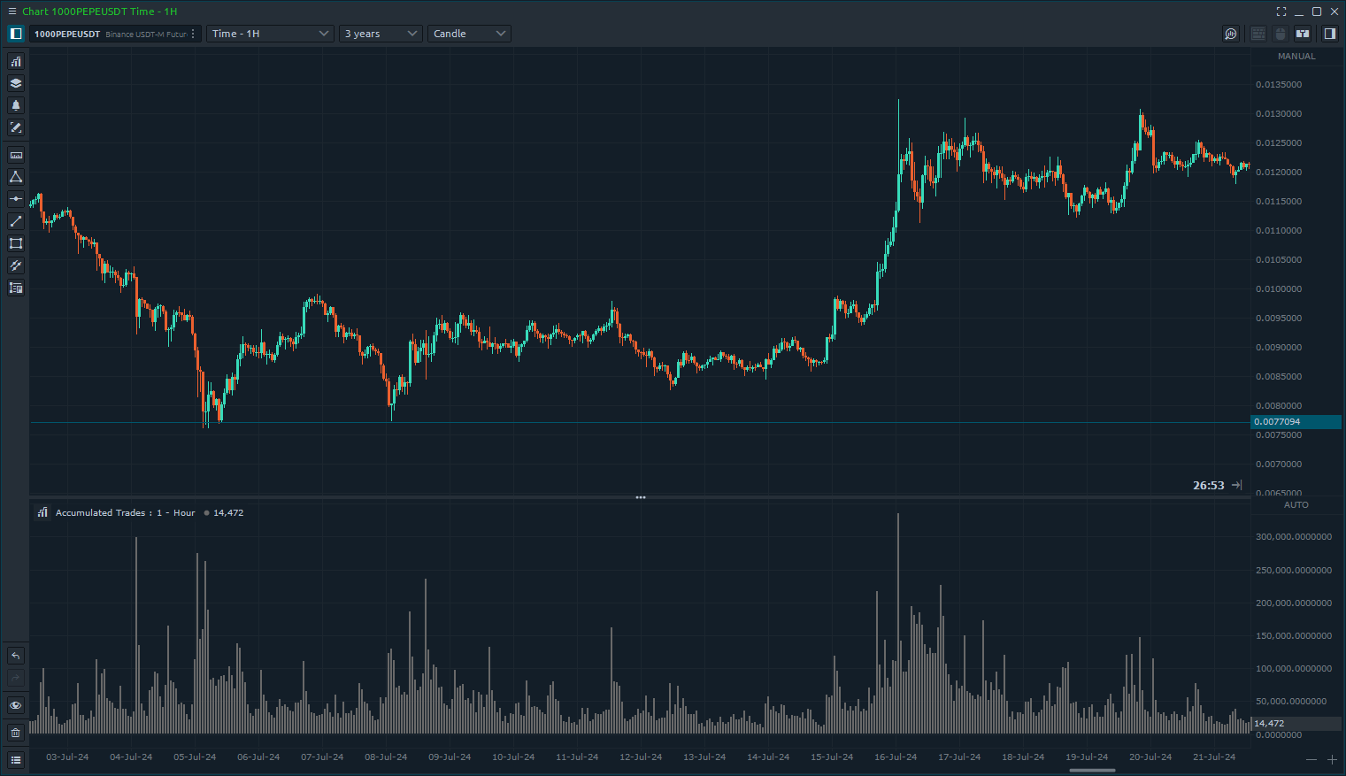 chart-at-indicator.png