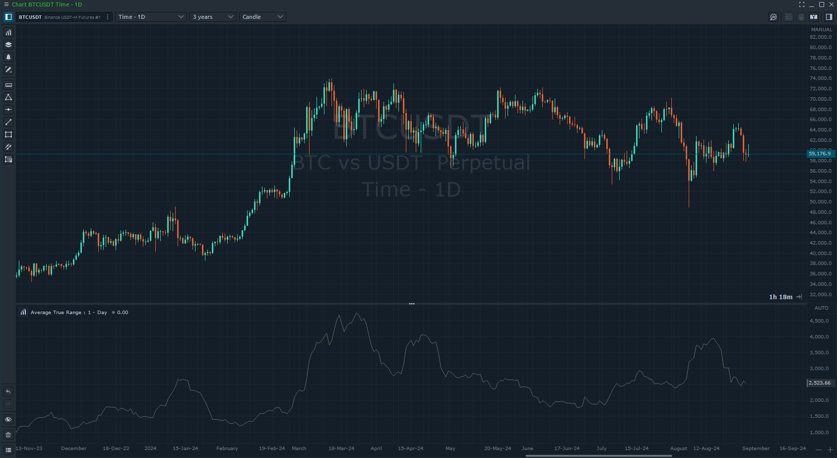 chart-atr-indicator