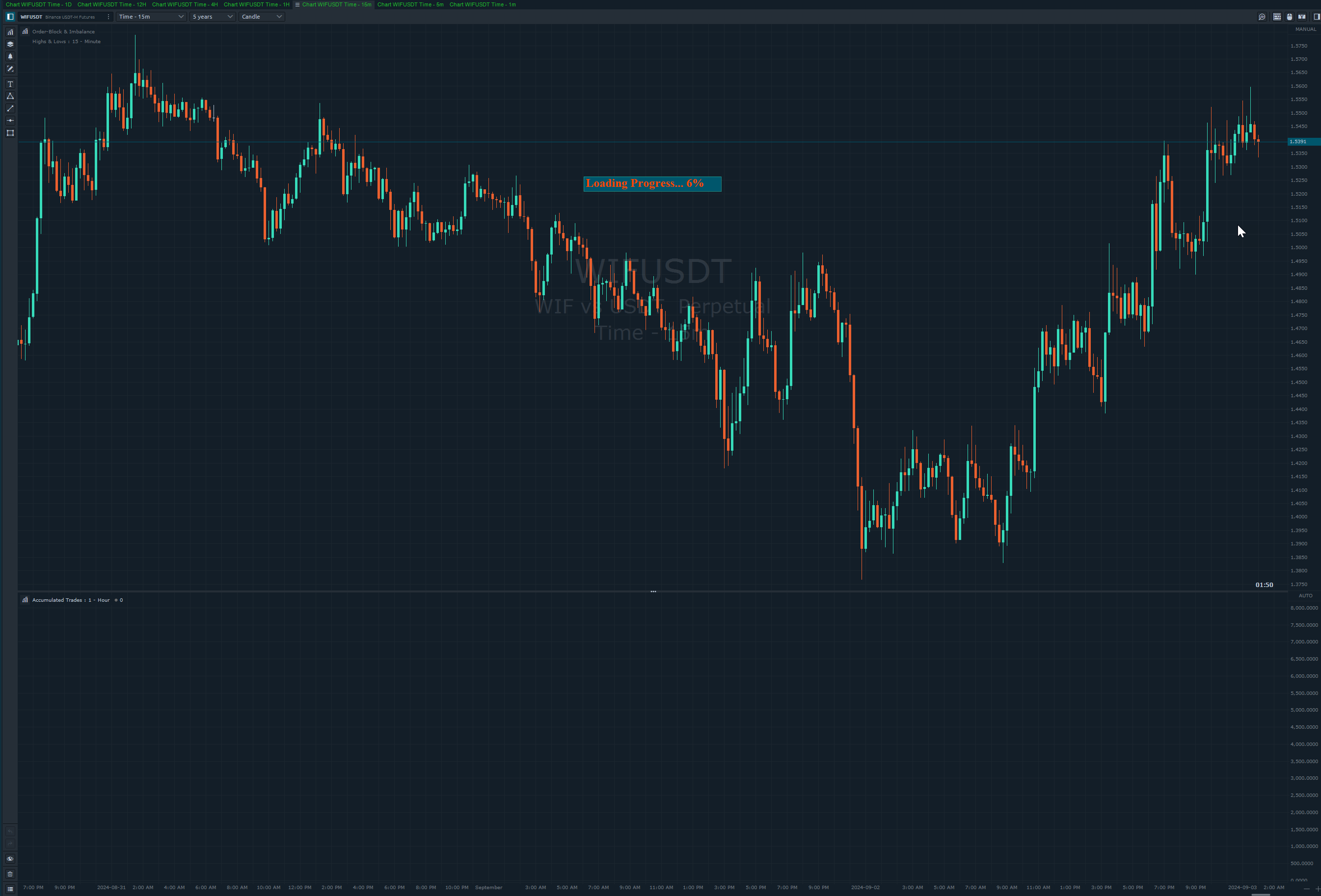 chart-common-load-progress.png