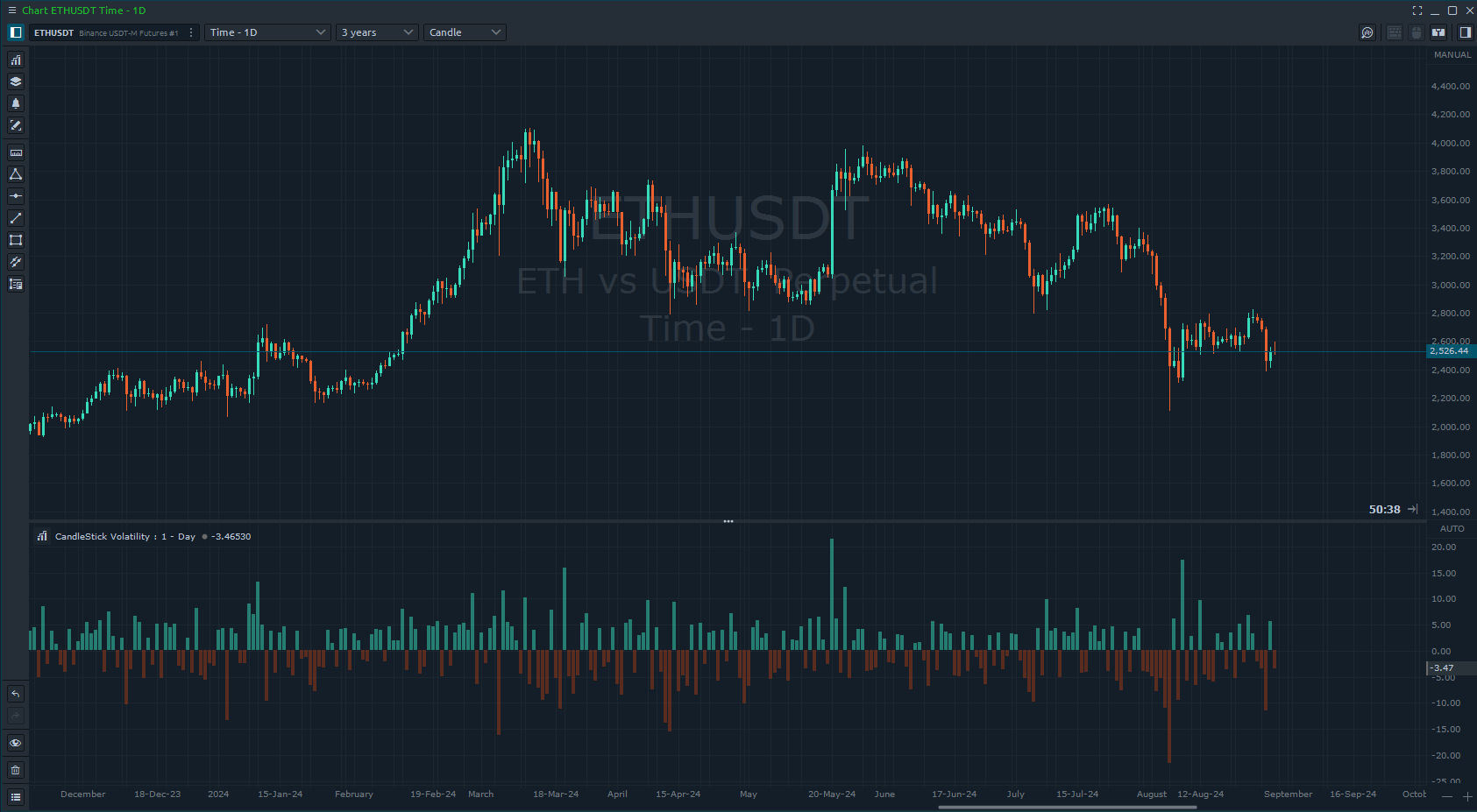 chart-cv-indicator.png