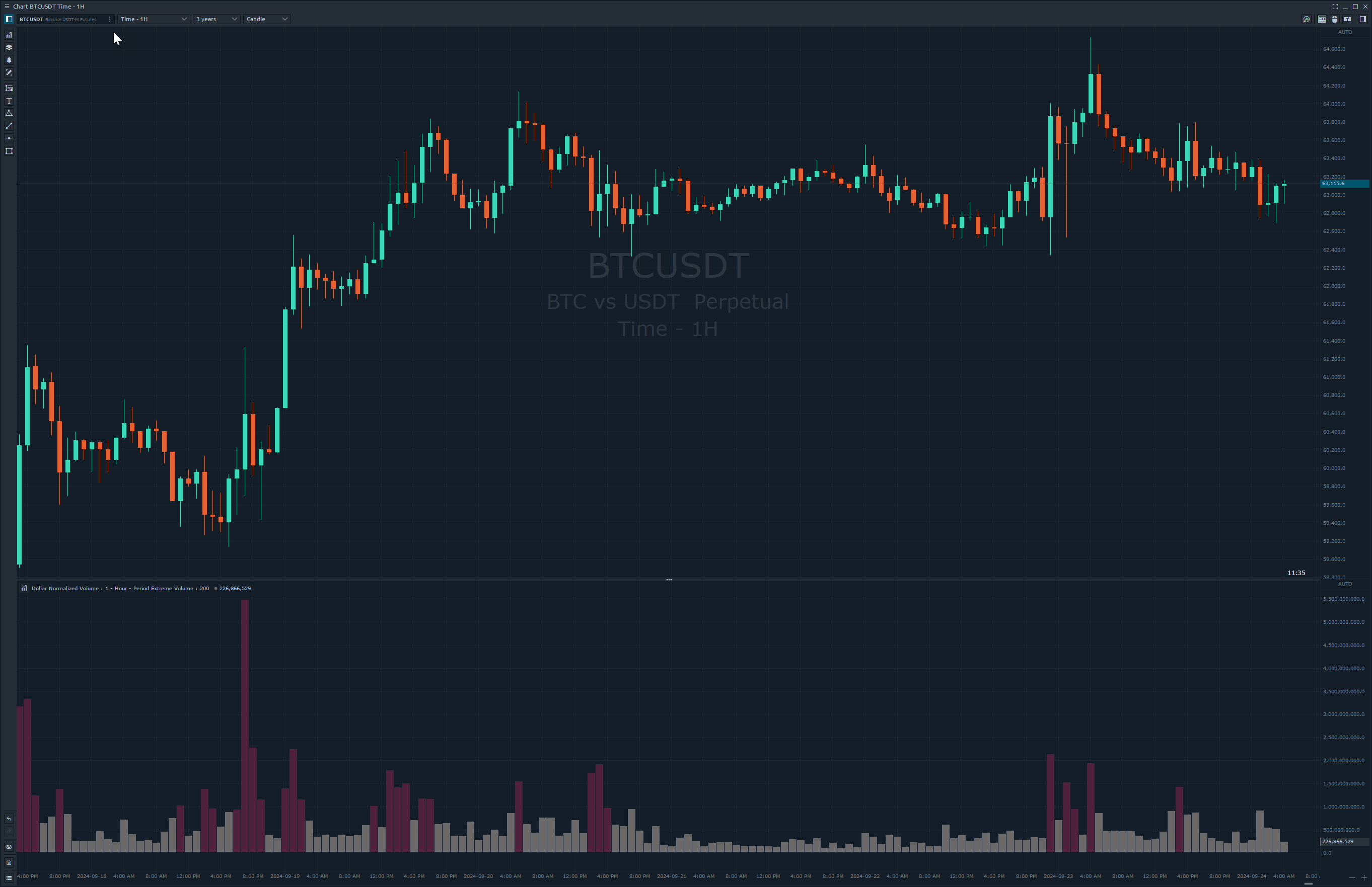 chart-dnv-indicator.png