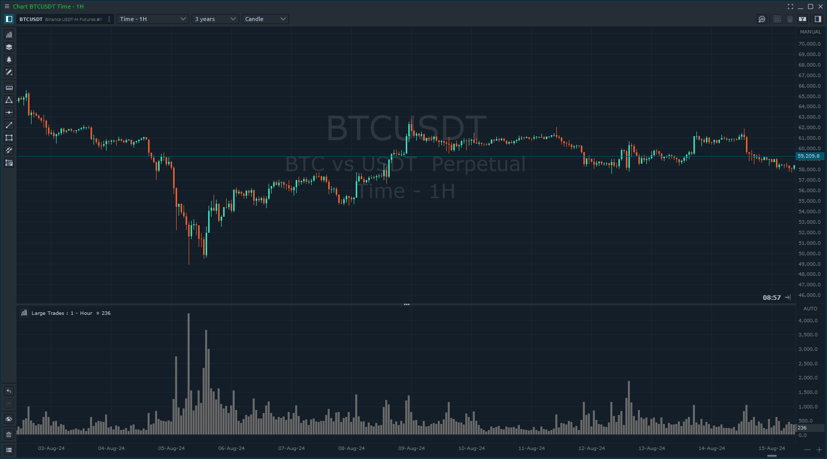 chart-lt-indicator.png