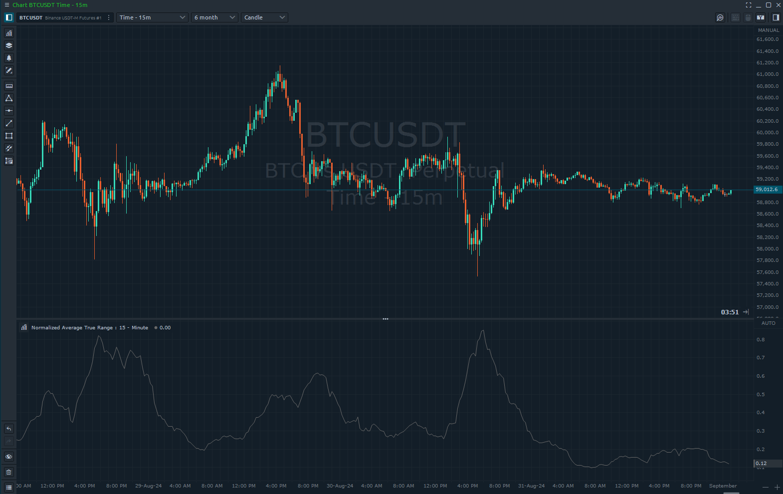 chart-natr-indicator.png