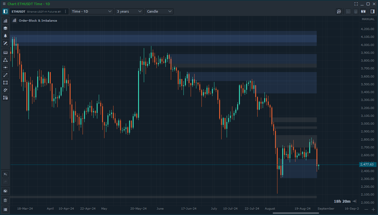 chart-obi-indicator.png