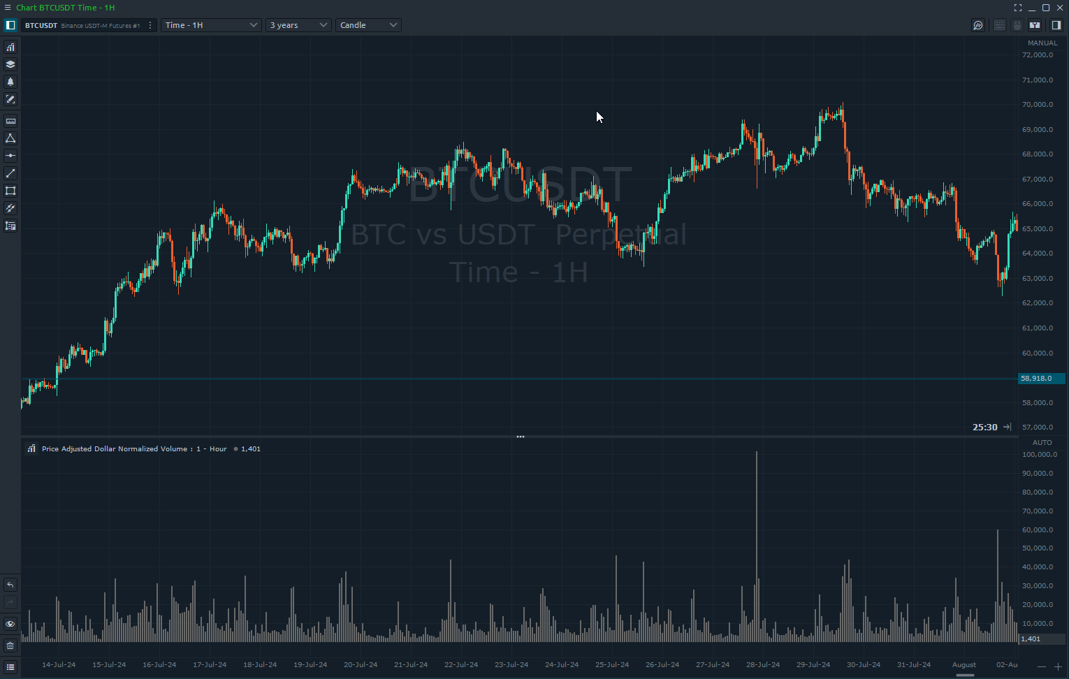 chart-padnv-indicator.png