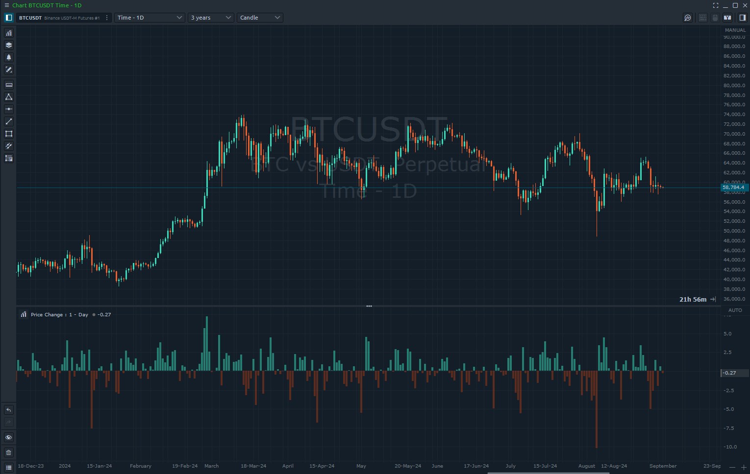 chart-pc-indicator.png