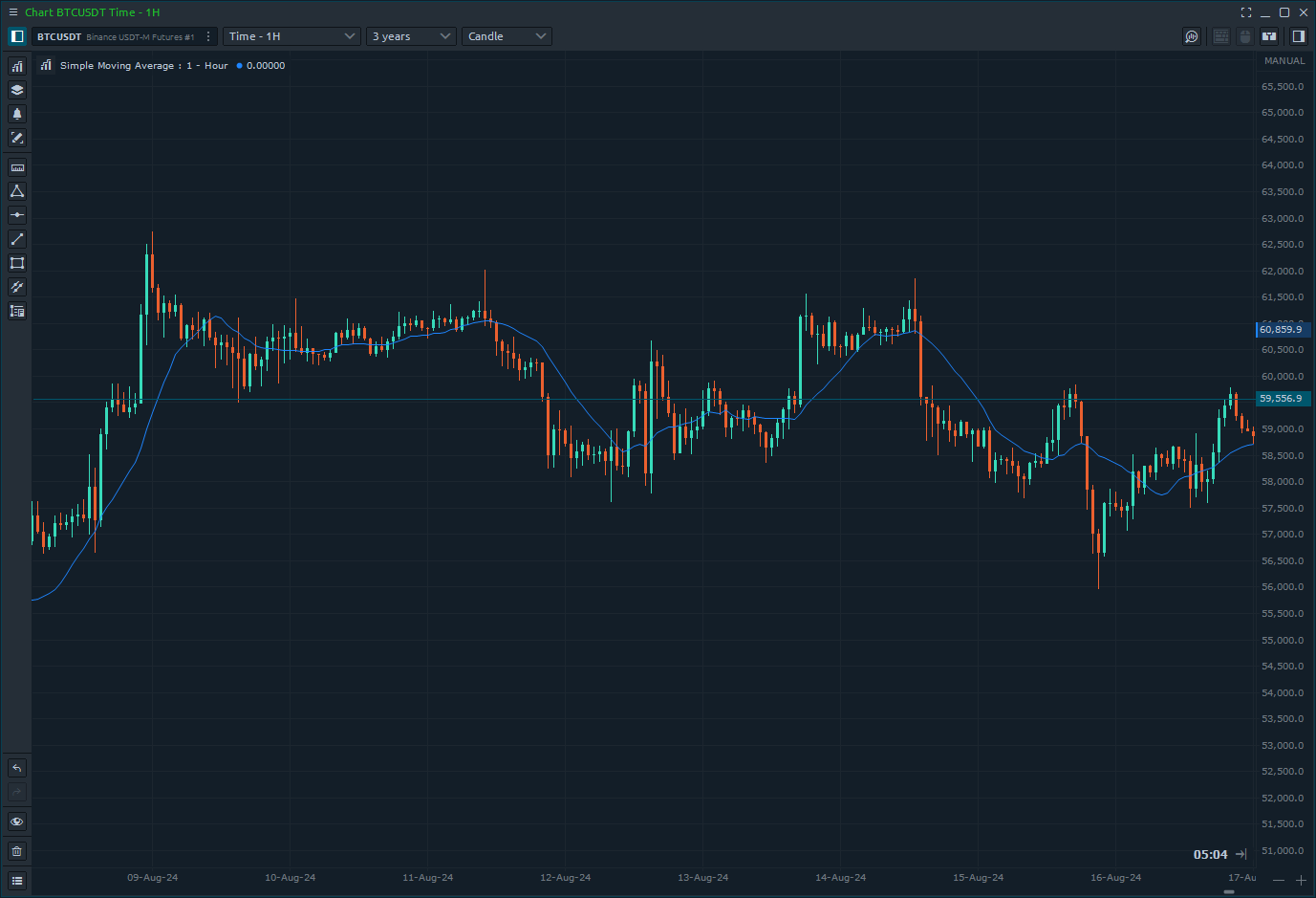 chart-sma-indicator.png