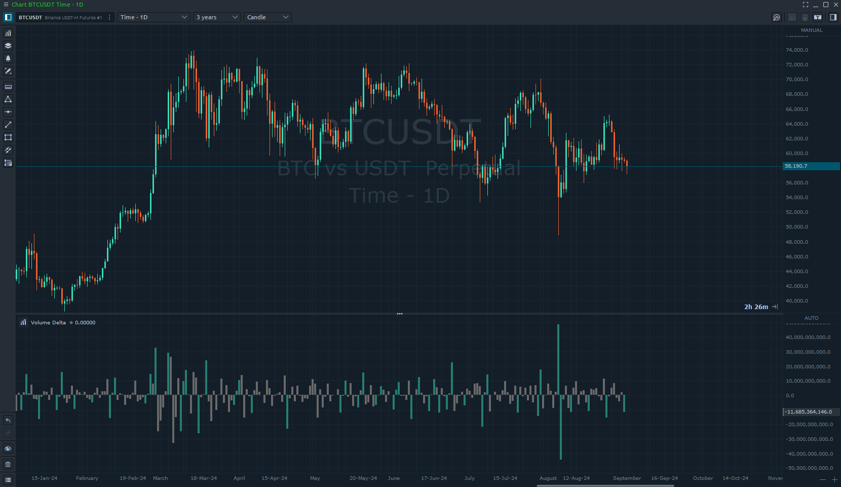 chart-vd-indicator.png